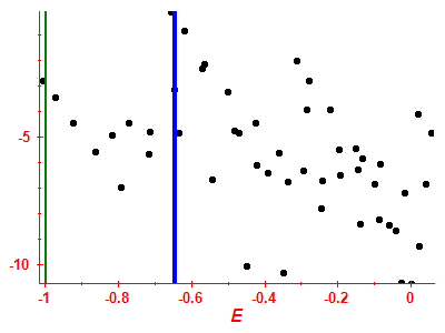 Strength function log